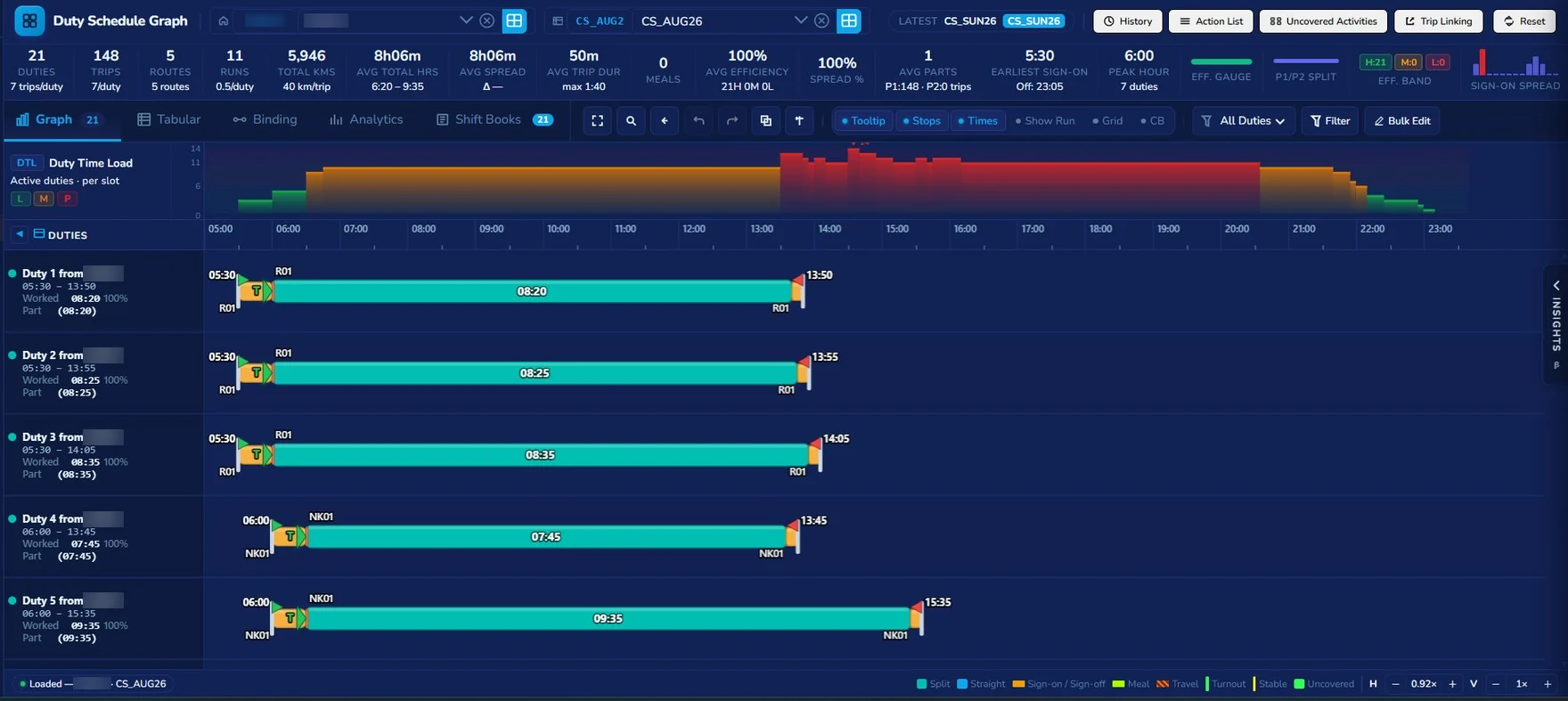Duty schedule graph