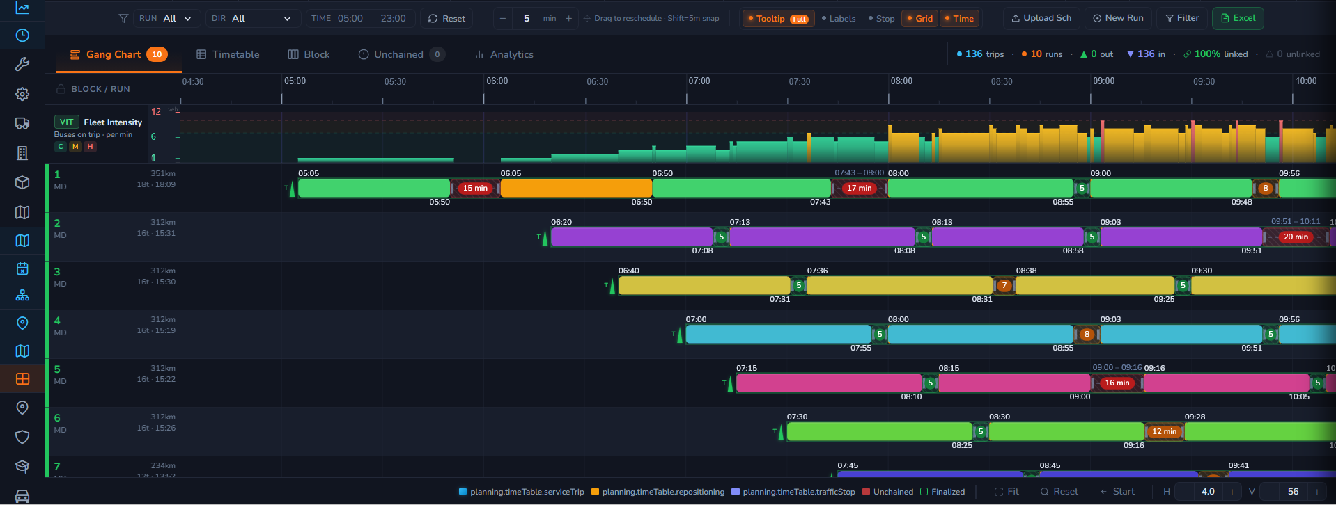 Planning & Timetabling